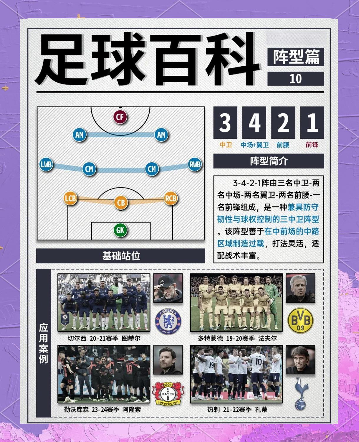 关于“战术布置”——教你看懂车队的战略布局的信息